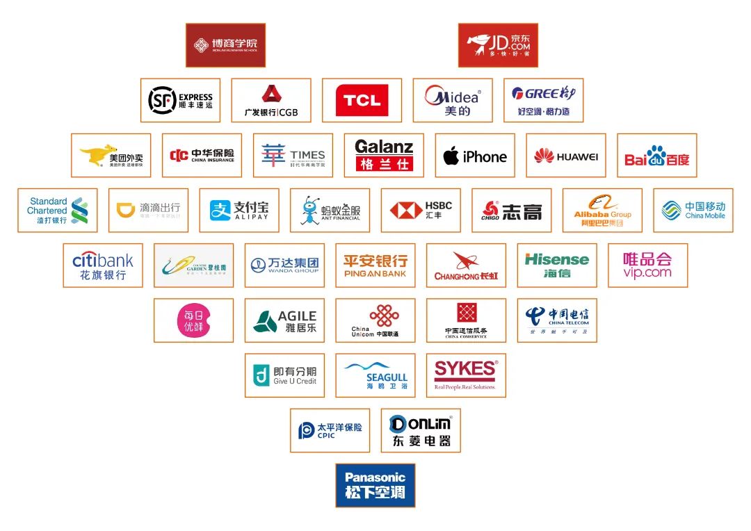 球友会(中国)集团