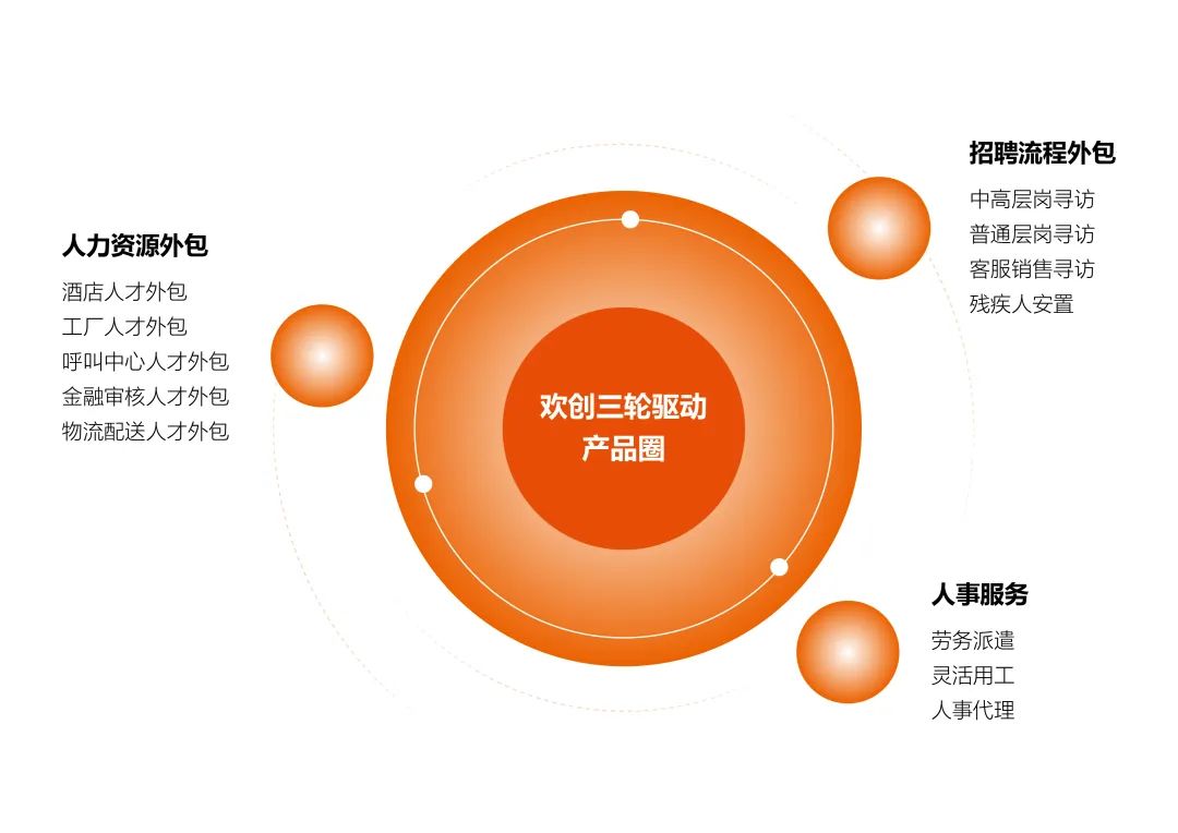 球友会(中国)集团