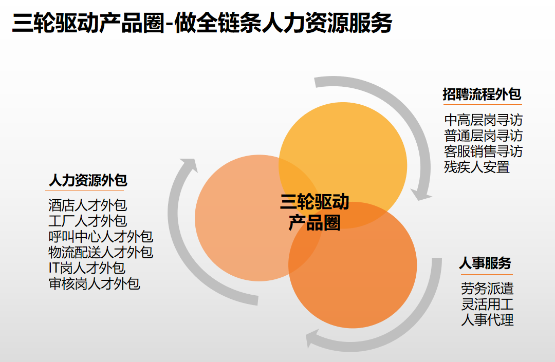球友会(中国)集团