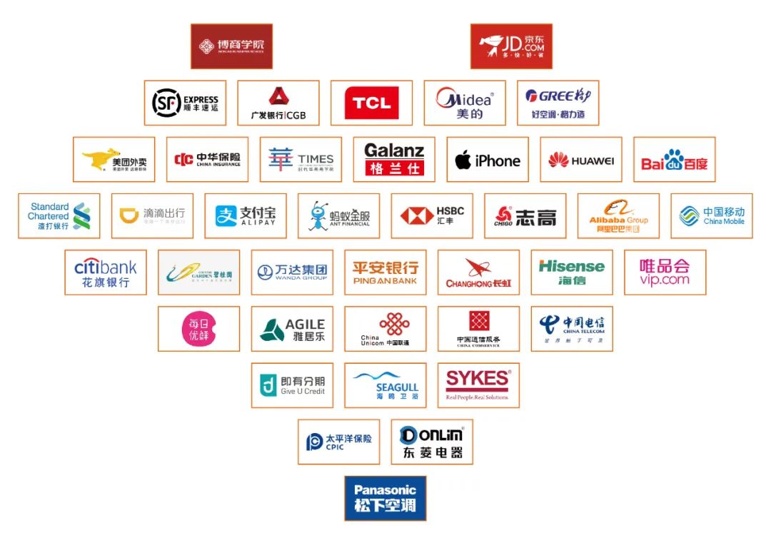 球友会(中国)集团