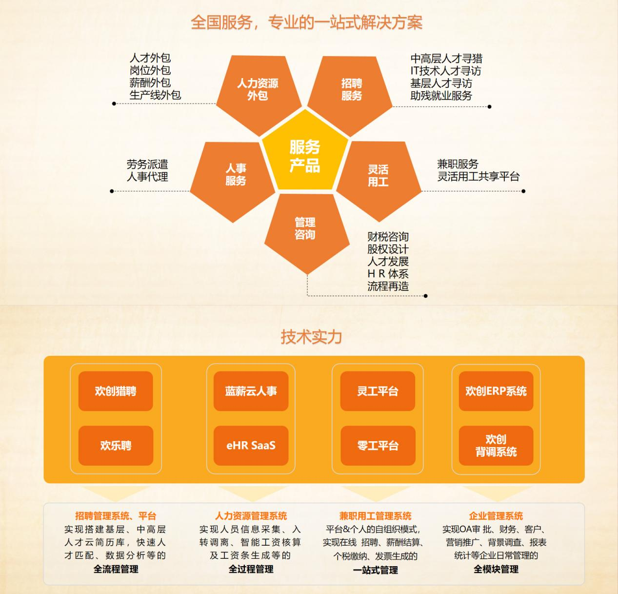 球友会(中国)集团