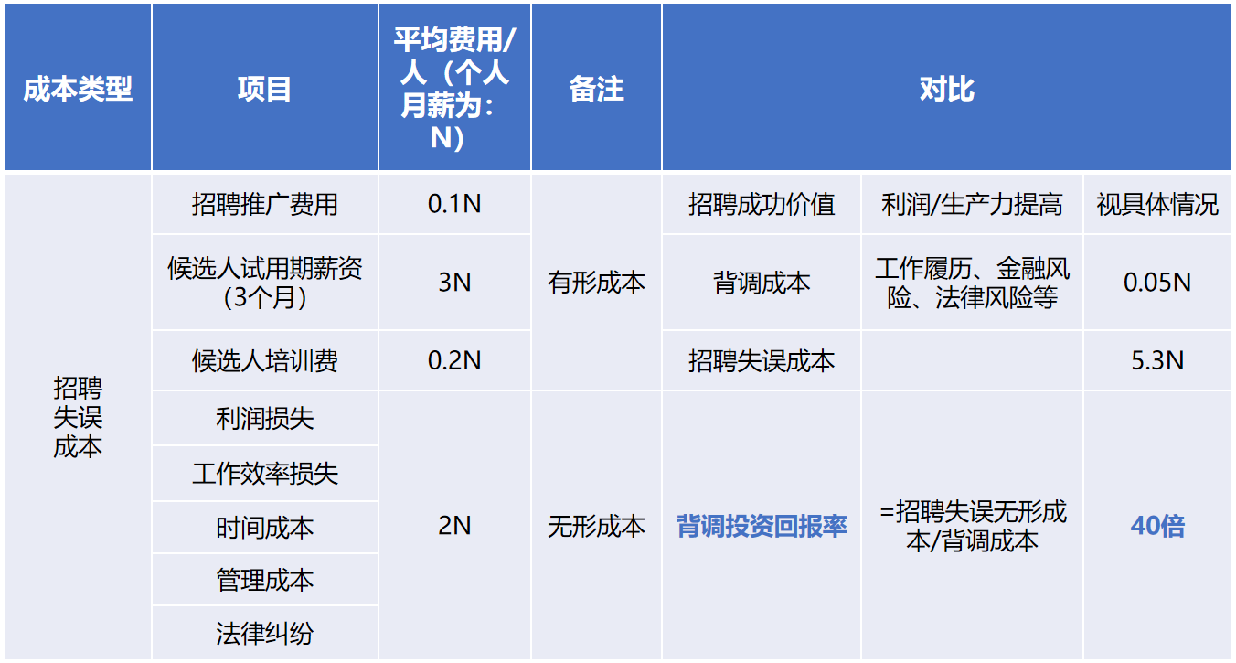 球友会(中国)背调20240920.png